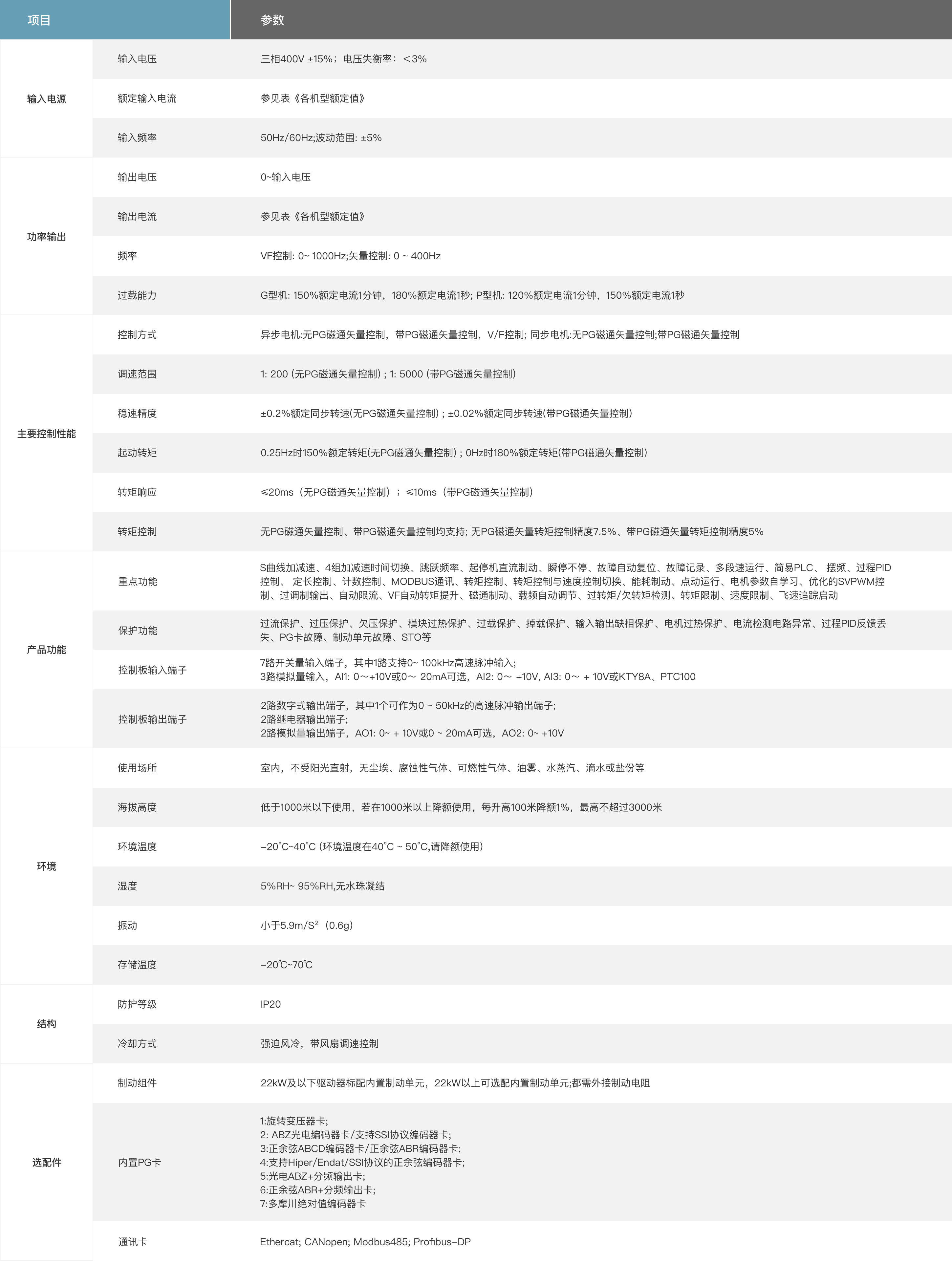 S600系列高性能伺服驱动器